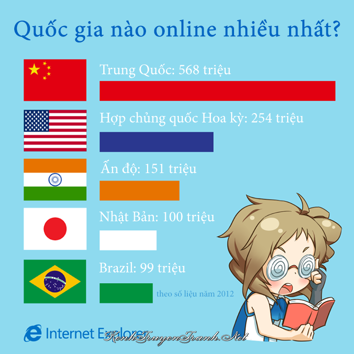 Kênh Truyện Tranh